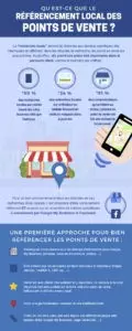 infographie-referencement-local-store-locator